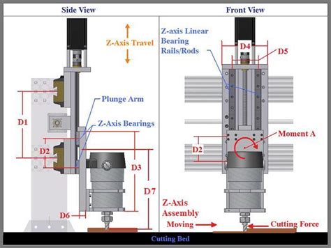 cnc machine z axis|z axis for cnc router.